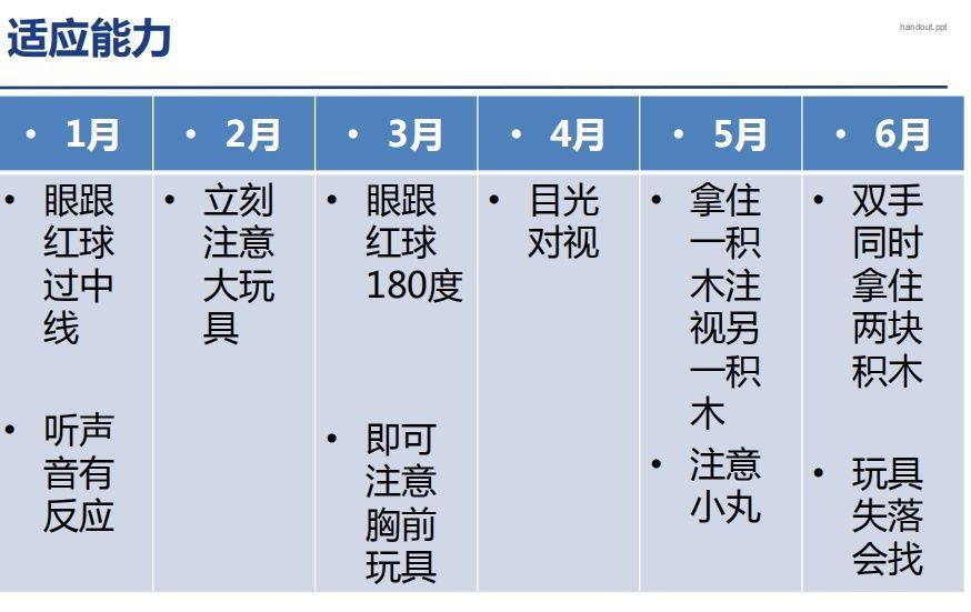 【科学养育】宝宝生长发育时间表，看看你家宝宝达标了没