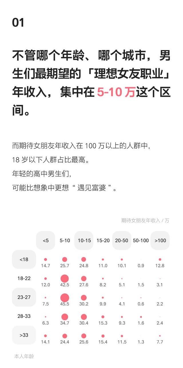 女友|最受欢迎的女友排行榜，会计竟然排名