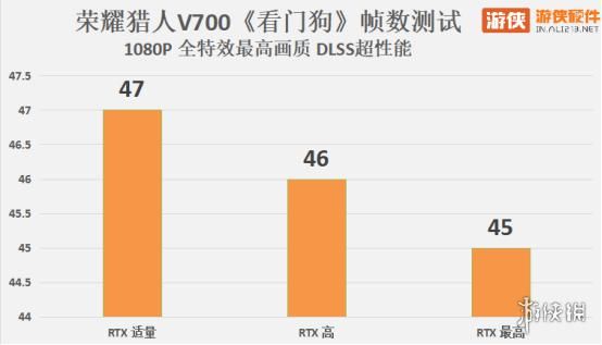 军团|荣耀猎人V700《看门狗：军团》光线追踪帧数实测
