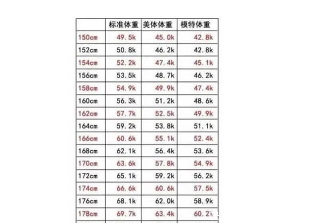 一米七的男生体重90斤