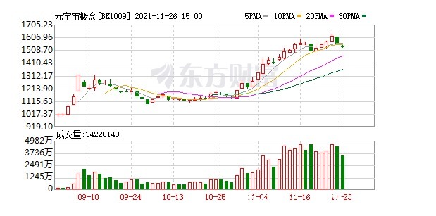 巨头|顶丰证券：“元宇宙”越热越需要冷静