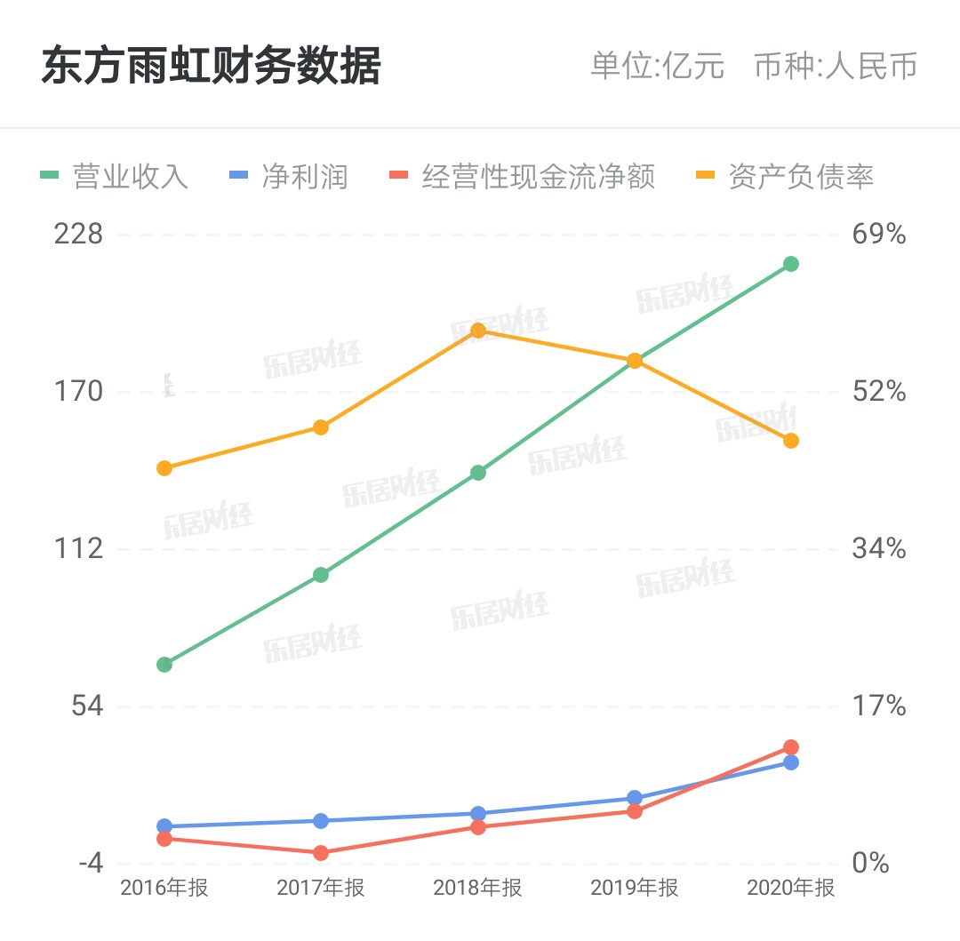 数字化|东方雨虹：加快企业全面信息化建设，打造企业新型竞争能力