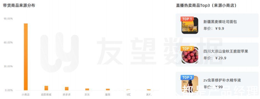 生态趋势|2021年微信视频号生态趋势调查报告