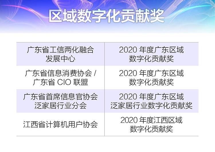 中国|＂2020年度中国优秀CIO＂系列大奖花落谁家？