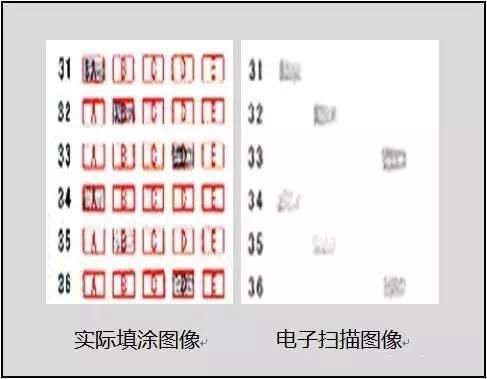 什么样的字体在高考中会加分？答案全在这里！