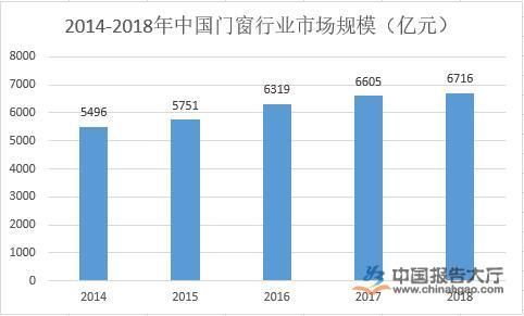 莆田+哪里有中国门窗加工商城.手机有哪些品牌