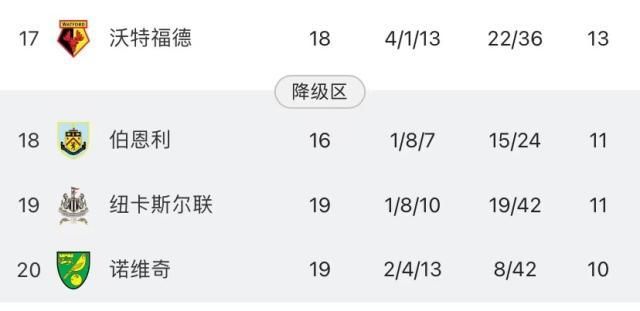 桑切斯|意大利教练内卷补锅匠吃瘪 争四大战热刺后发制人