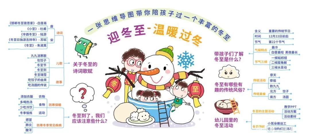 冬至亲子活|看完【保育员18项专项操作细则】才知道,幼儿园累的不只是幼师…