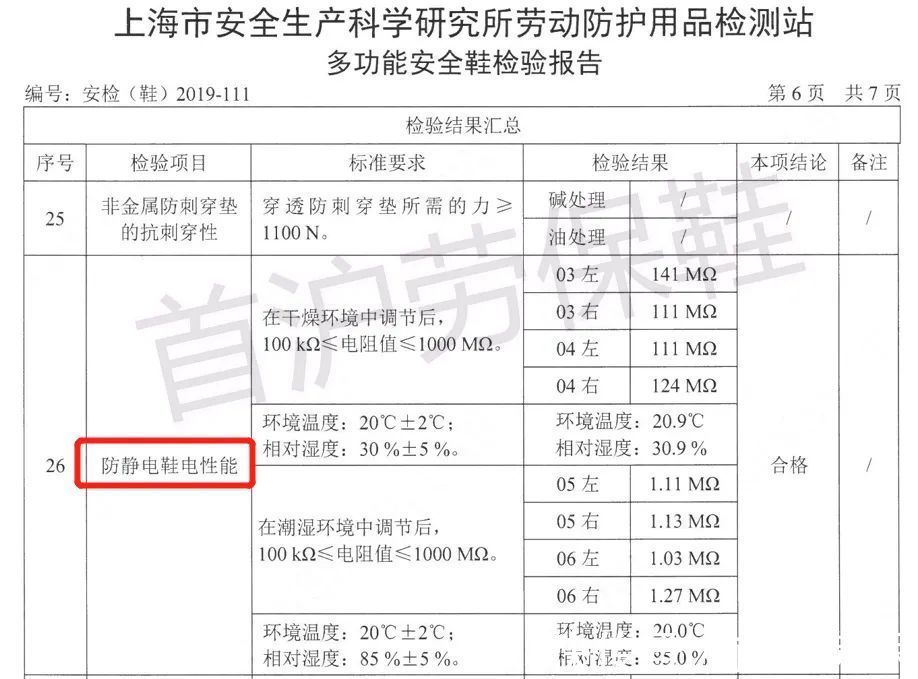 报告 【首沪科普】安全鞋的作用、功能、国标和检测报告是什么？