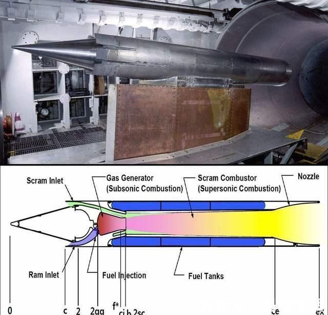 飞行器 超燃冲压发动机渐成熟,高超声速飞行器来临,军事应用影响深远