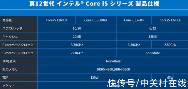 英特尔|英特尔12代非K酷睿规格曝光