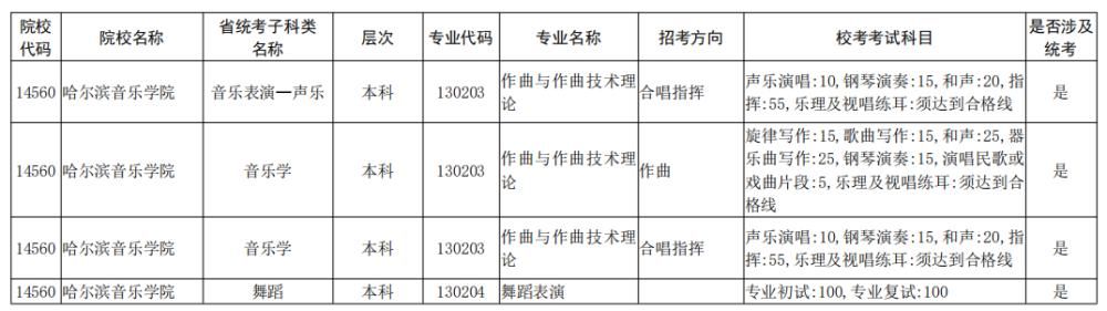 院校|校考大面积取消！全国已公布2021校考院校及专业汇总