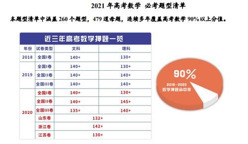 高考|高中数学，听完这番话，你还敢刷题吗？