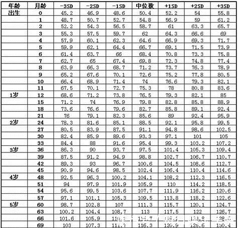 身高发育|儿童身高发育参照表，男孩女孩都有，看看你家孩子合格了没