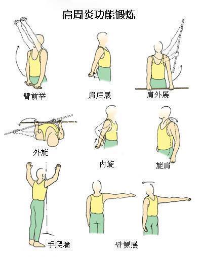 骨伤科|北京骨伤科王飞副院长浅谈,预防肩周炎可以这样做