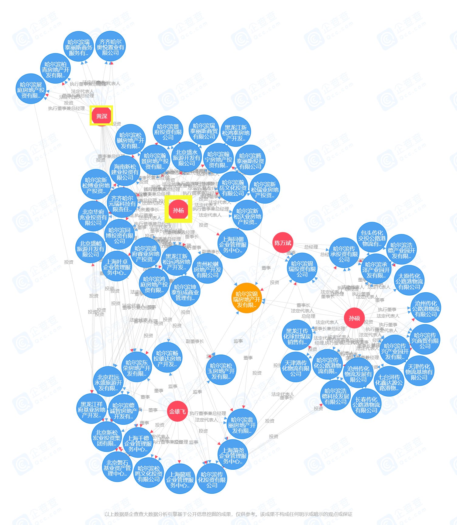 传化集团首进哈尔滨！7亿摘道外4宗地块！|土拍快报| 萧山区人民政府
