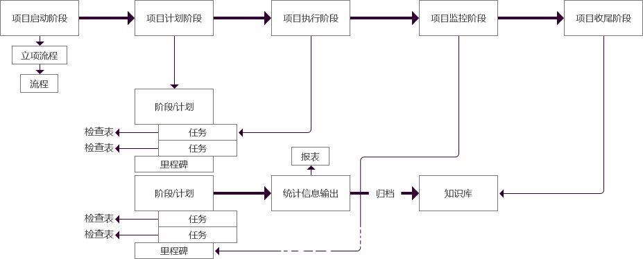 版本|需求池和版本树，相生相持，铺垫产品成就参天大树