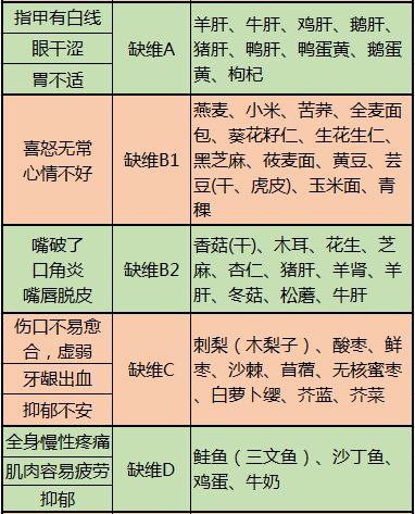 心脑血管病|这10张表，啥病吃啥，一目了然，非常实用！