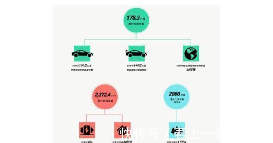 二手电商|挺进双11主战场，促进绿色消费，二手电商的机会在哪？