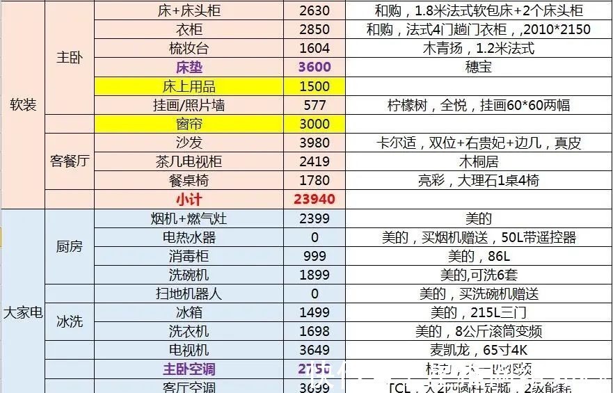 装修|晒晒装了3个月的新房，简洁大方，看到的人都说很耐住