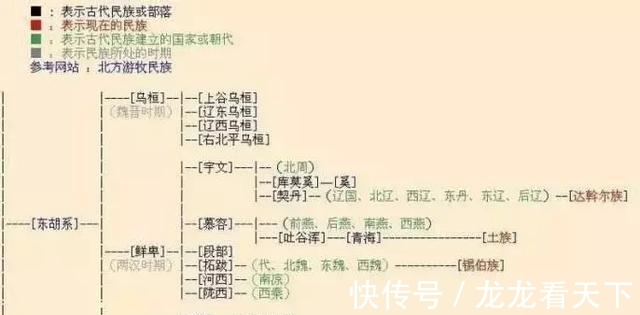 种系#蒙古人究竟来自何方