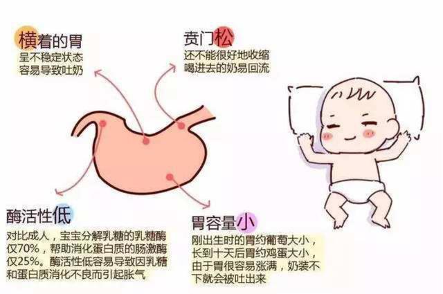 呛奶|宝宝呛奶第一时间怎么做抓住黄金4分钟，别让悲剧再重演