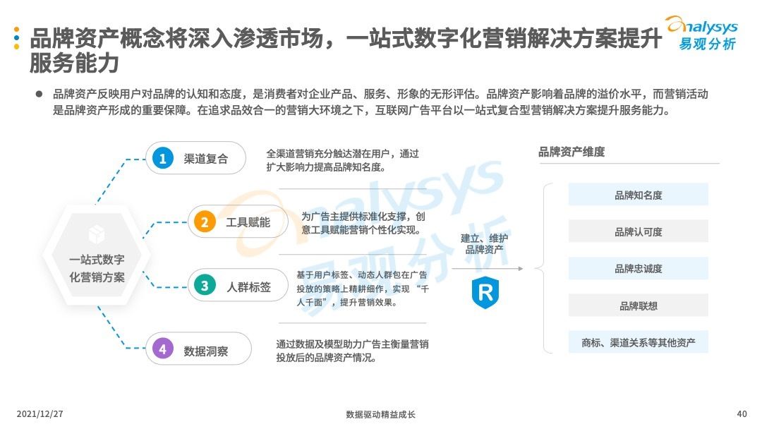 数字营销|互联网广告怎么做才会更有效？