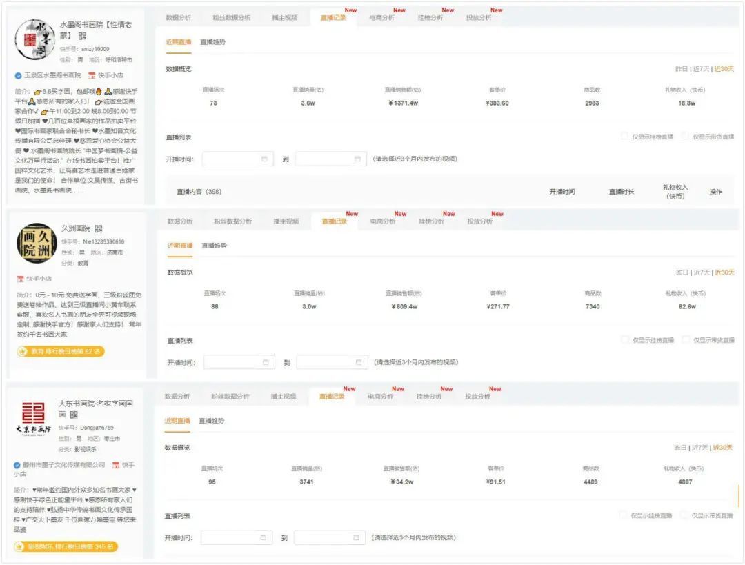 直播大盘|直播挂榜连麦卖画月入千万!在快手究竟还有多少被忽视的小众电商市场?