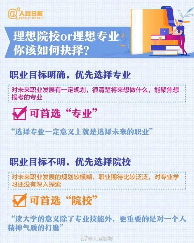 九大|人民日报教你挑大学、选专业，八大热门问题，九大报考误区，赶紧收藏