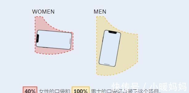 真相|女生的裤兜被喷上热搜,网友知道真相后气炸:这是什么反人类设计?