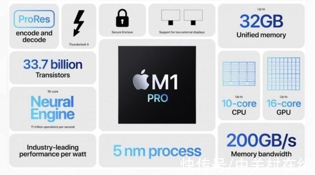 齐头帘|M1 Pro/Max 性能提升4倍！新MacBook Pro 采用齐头帘 售价14999元起