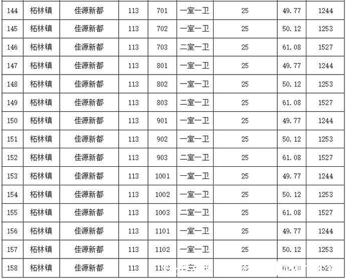 公租|奉贤公租每半月房源信息表(2021年11月16日)