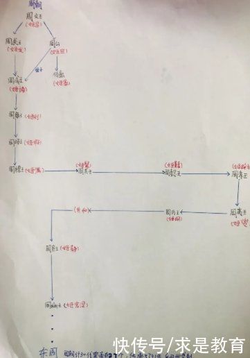 莫外小学：G4“稚读课堂”第三期《史记》