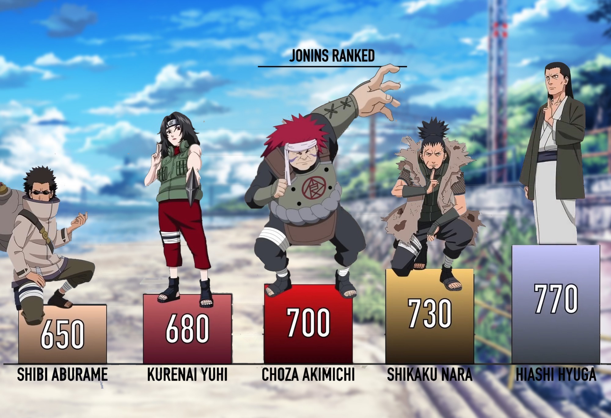 木叶上忍战力图,卡卡西领衔特别战力,惠比寿靠关系当上忍?