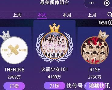 硬糖|最美偶像排名火箭少女斷層第一,THE9壓力大,硬糖少女厲害