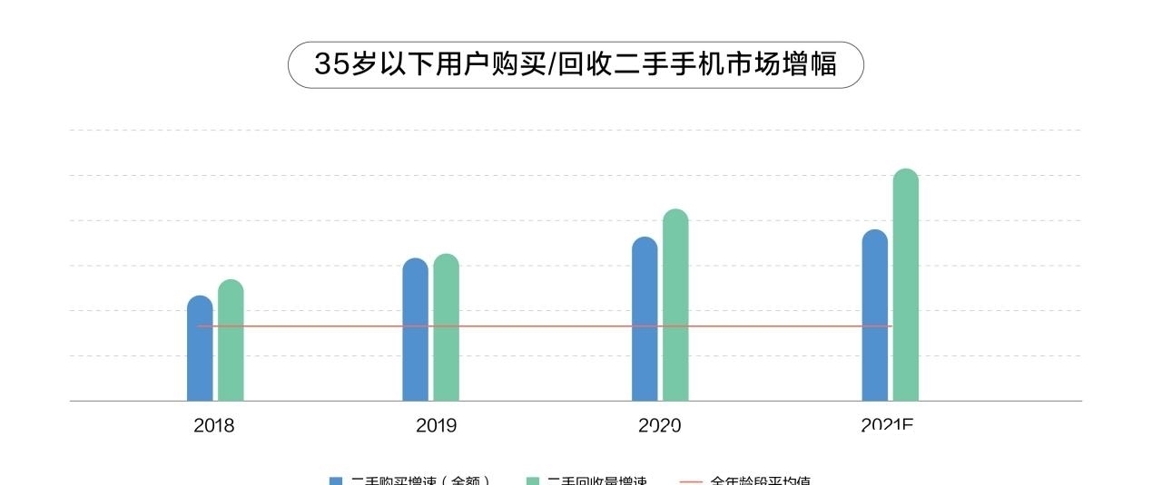 用户|68%用户购机选择以旧换新 京东手机放心换服务加速循环经济发展