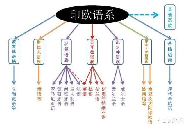 拉丁语为何有这么大的影响力罗马奇葩的古历法只有10个月