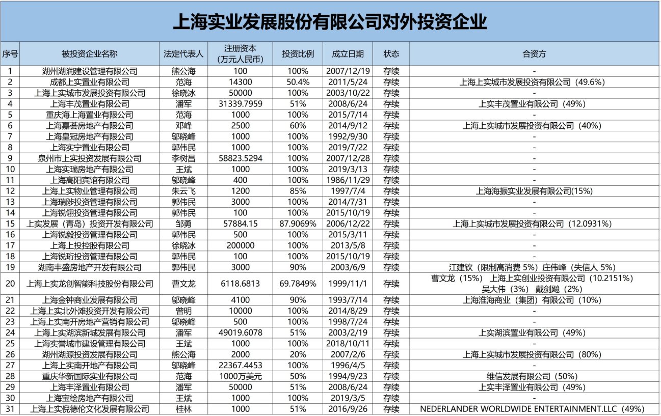 房企|上实发展:穿荆度棘丨国之大者?