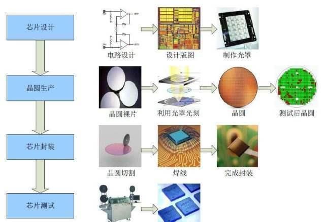 华为|中国芯片设计企业十强，华为未在榜单内哪些企业名列前茅