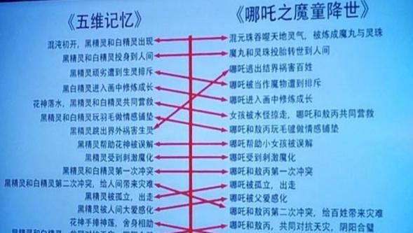 抄袭|哪吒“抄袭案”开庭，碰瓷索要5100万，蹭热度可以这样“无下限”？