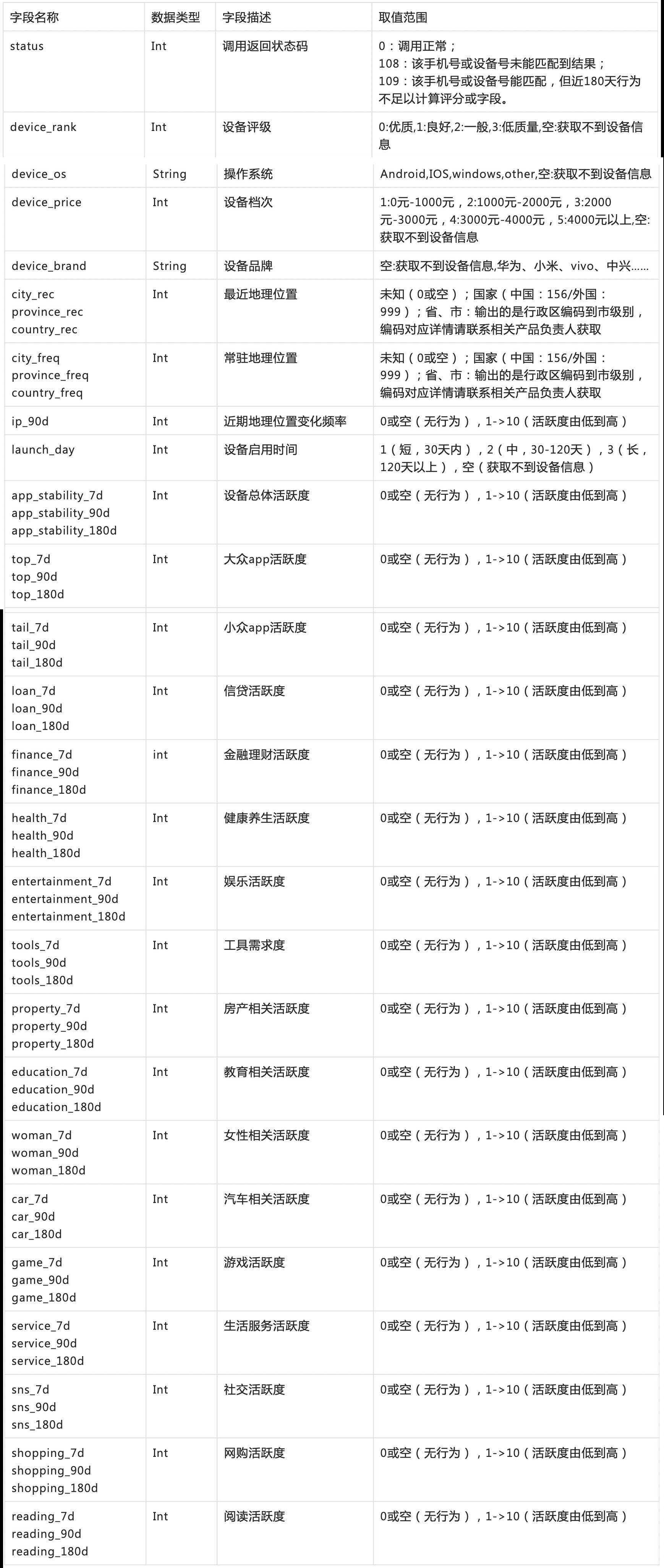 营销|解读《个人信息保护法（草案）》：风控数据行业已死，营销数据行业还能活多久？