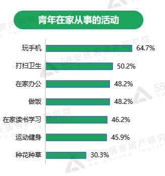 58同城|58同城、安居客发布《2022年青年置业报告》：超八成青年5年内有购房计划