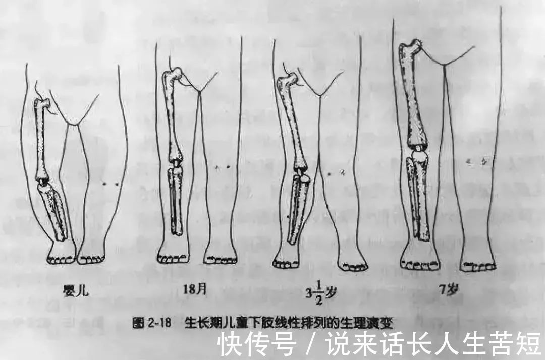 脊柱|4个错误做法，可能让宝宝骨骼“发育畸形”，很多人被蒙在鼓里