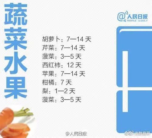 瑟瑟发抖|一口吃下8400个细菌！“隔夜冰西瓜”上热搜，网友慌了…