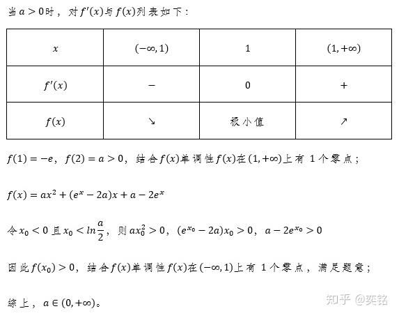 高中|高中导数解题技巧之“找特殊点”(三)