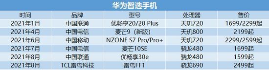 中国电信|雷鸟、鼎桥、运营商定制，华为曲线回归5G手机市场，有人买吗？