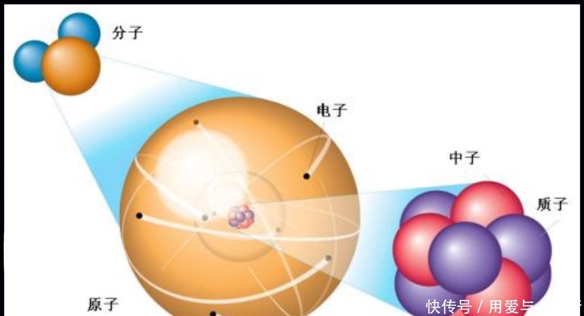 微观世界的原子及其更小粒子有生死存亡吗，它们的寿命有多长