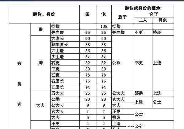 衣服|秦国士兵要自带衣服,自带钱财,为什么还要为国浴血沙场