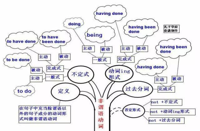 50张图彻底掌握英语语法