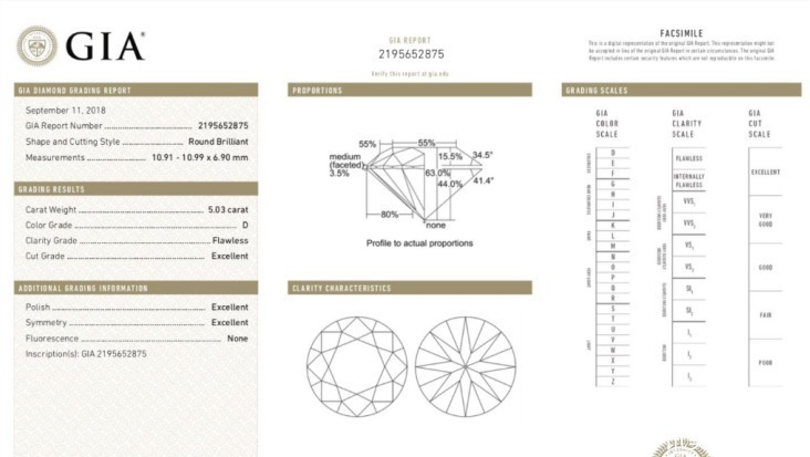 小伙伴|买婚戒时，知道这些钻石小秘密，能帮你省下上万块钱